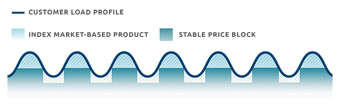 Dynegy Block and Index Product Chart for Large Business
